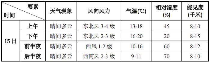 天气 | 天津官宣入秋！降雨+降温，最低气温降至个位数！