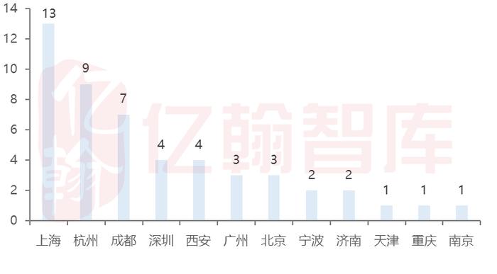 2023年9月【中国好楼盘】TOP50研究报告（第4期）