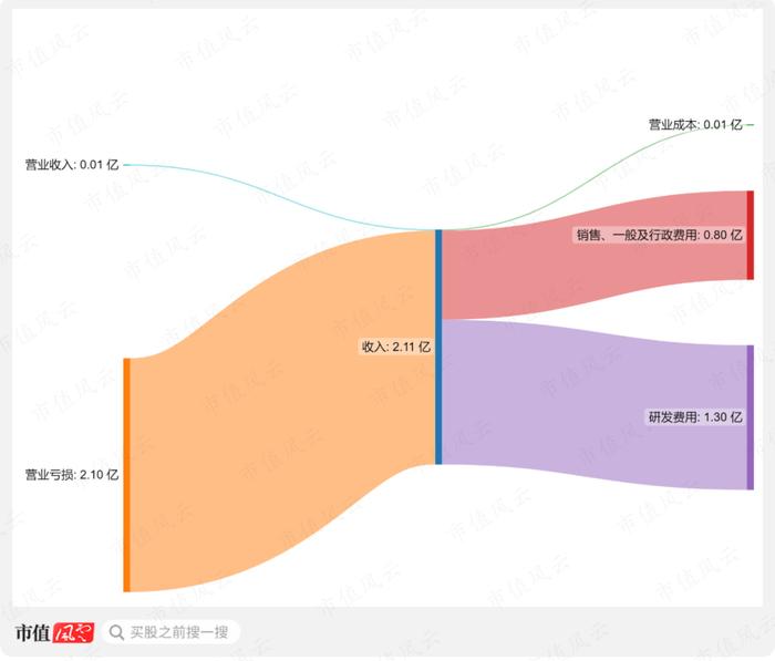 汽车设计师下场造车，一半股票遭卖空！Fisker：7年只交付11辆，以烧钱著称的Lucid都望尘莫及！