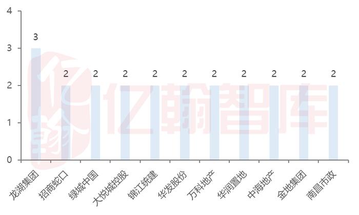 2023年9月【中国好楼盘】TOP50研究报告（第4期）