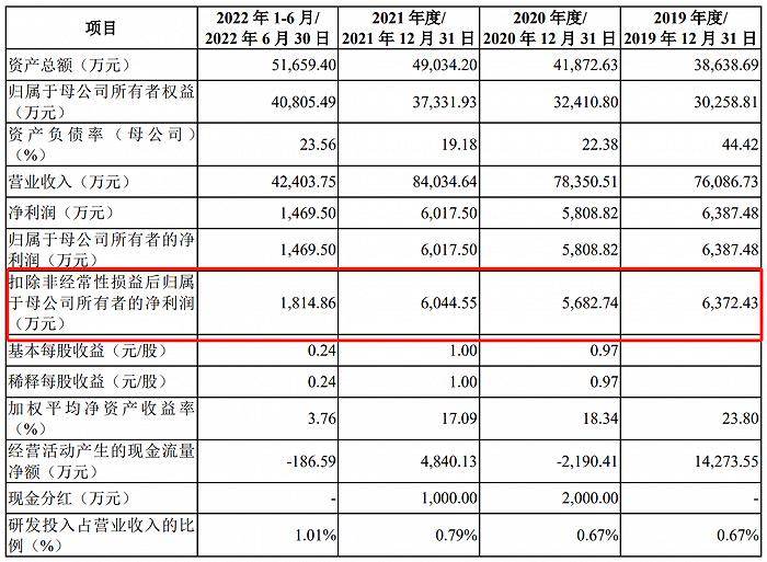 5家停止IPO，美妆企业迎头撞向“上市难”