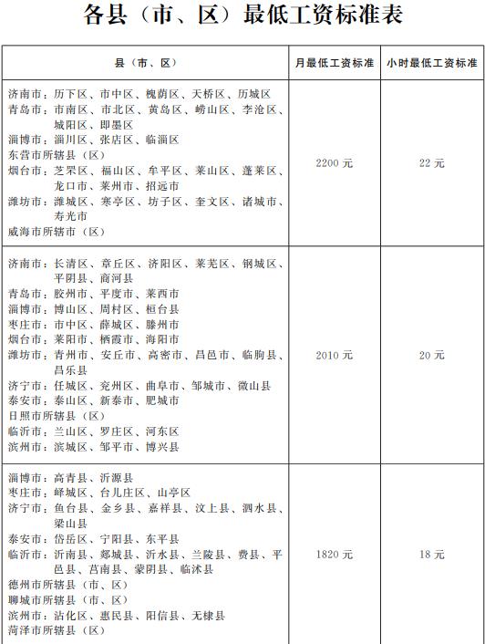 事关工资调整，山东最新发布