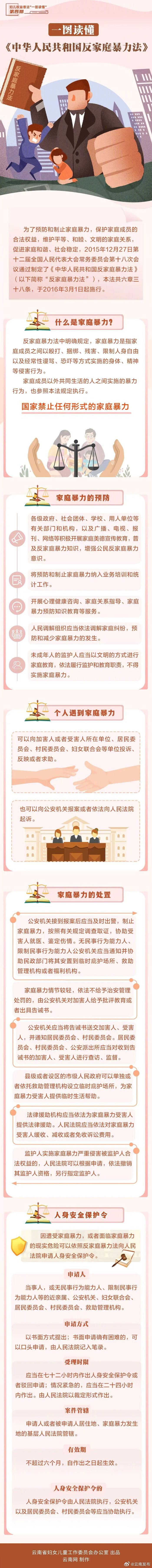 一图读懂《中华人民共和国反家庭暴力法》