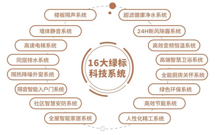 2023年9月【中国好楼盘】TOP50研究报告（第4期）