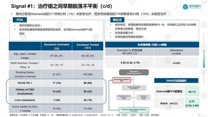 下周二 17:00！中国医学科学院肿瘤医院 × 医药魔方，邀您一起复盘这场与众不同的ODAC