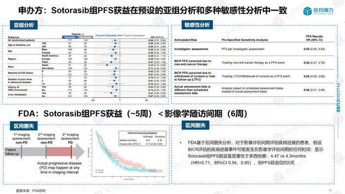 下周二 17:00！中国医学科学院肿瘤医院 × 医药魔方，邀您一起复盘这场与众不同的ODAC