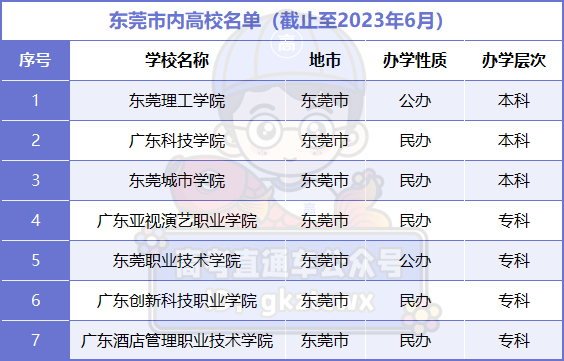 广州比不上深圳？原来广东学生最想去这5个城市读大学！