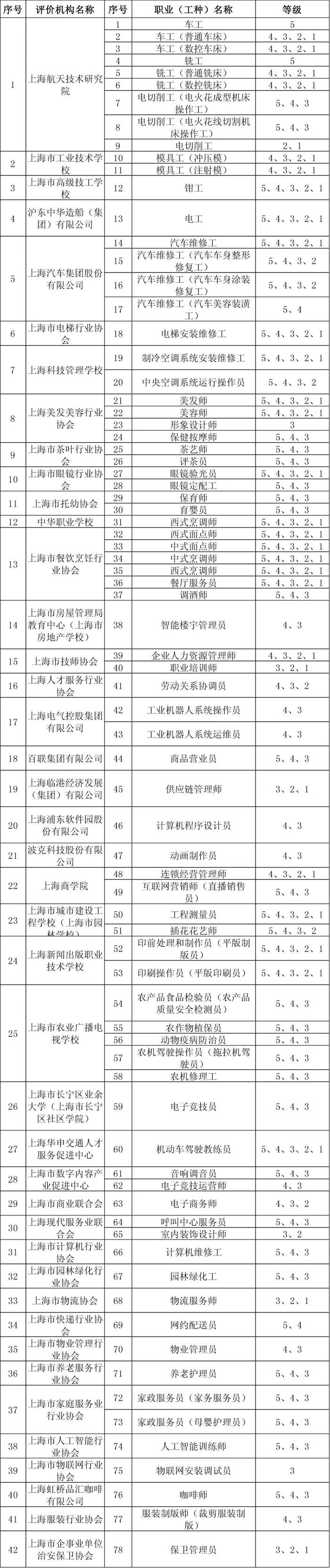 【提示】我市社会化职业技能评价目录和查询指南，点击了解→