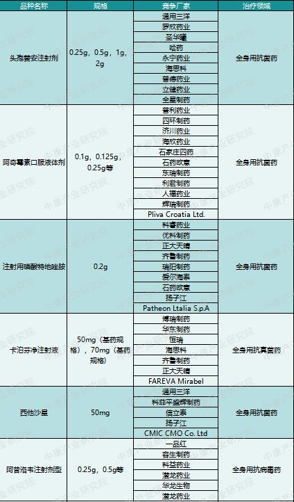 第九批国采标书公布：为期4年，涨价282倍“急救药”被纳入（附目录、采购量）