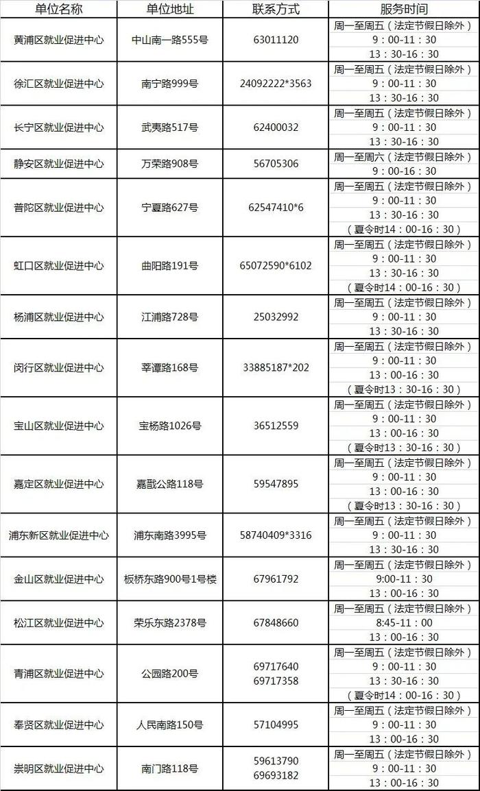 【关注】我市用人单位新招用高校毕业生社会保险补贴线上申请流程来啦→