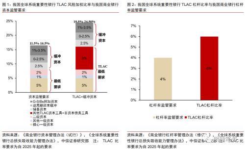 中信证券：二级资本债发行或将提速，且不排除TLAC非资本债务工具正式发行的可能