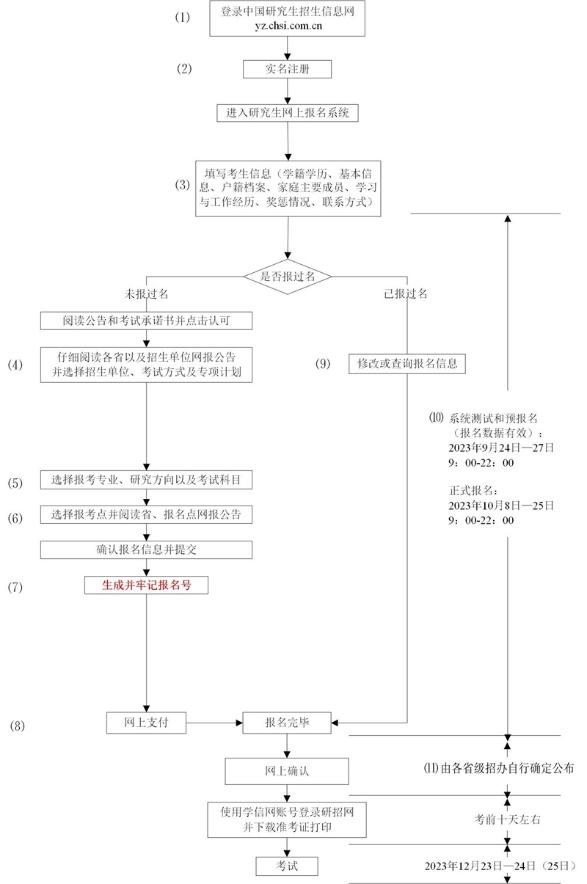 中国矿业大学（北京）2024年公共管理硕士（MPA）招生简章