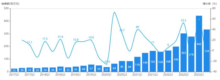 第九批国采标书公布：为期4年，涨价282倍“急救药”被纳入（附目录、采购量）