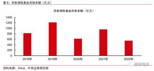 中信证券：二级资本债发行或将提速，且不排除TLAC非资本债务工具正式发行的可能