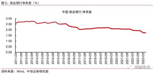 中信证券：二级资本债发行或将提速，且不排除TLAC非资本债务工具正式发行的可能