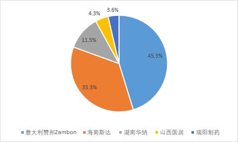 第九批国采标书公布：为期4年，涨价282倍“急救药”被纳入（附目录、采购量）