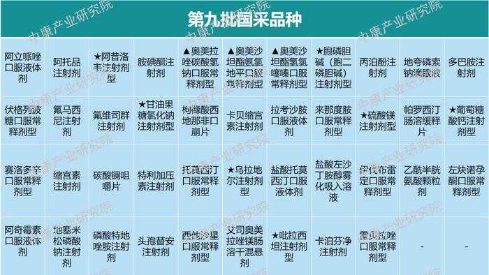 第九批国采标书公布：为期4年，涨价282倍“急救药”被纳入（附目录、采购量）