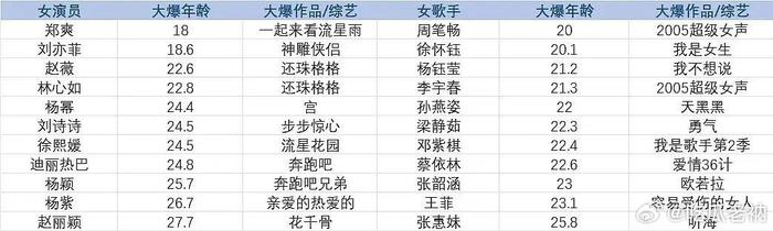 赵丽颖排行_中美电视节金天使奖入围名单揭晓,赵丽颖成毅真为国争光