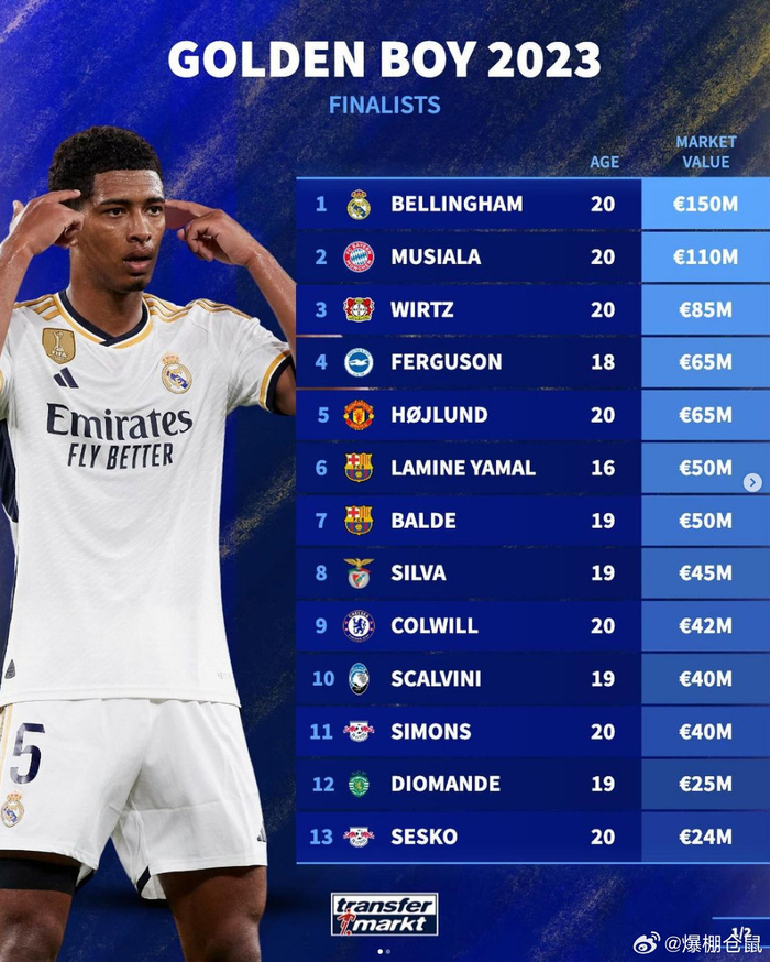 童星身价排行榜_资讯(无效)(共27499篇)(2)