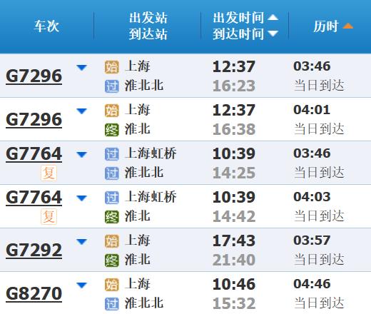 高铁调图后，上海到长三角其他主要城市最短时间有这些变化→