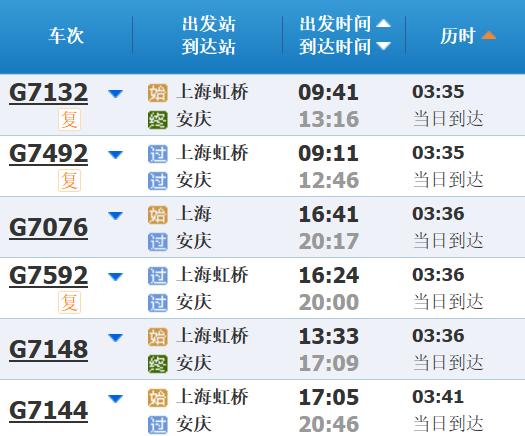 高铁调图后，上海到长三角其他主要城市最短时间有这些变化→