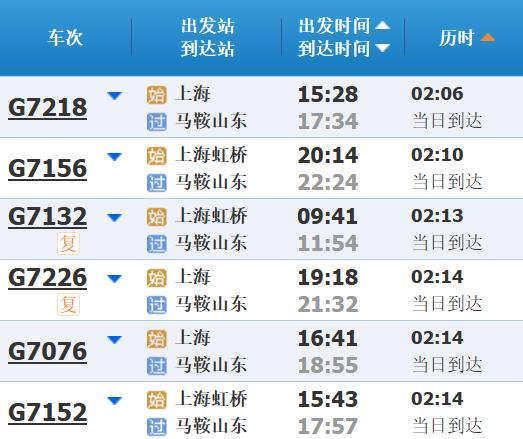 高铁调图后，上海到长三角其他主要城市最短时间有这些变化→