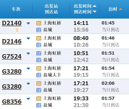 高铁调图后，上海到长三角其他主要城市最短时间有这些变化→