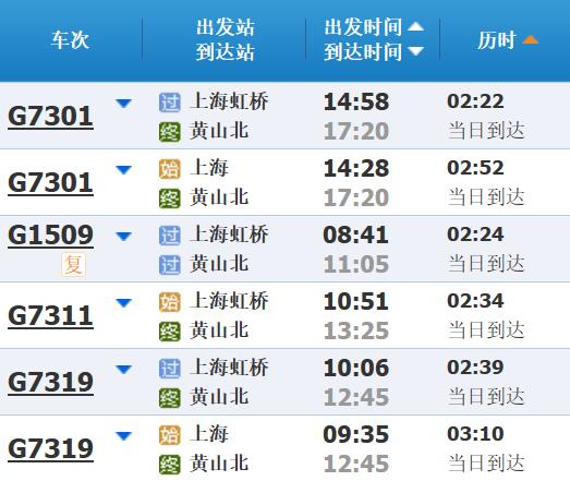 高铁调图后，上海到长三角其他主要城市最短时间有这些变化→