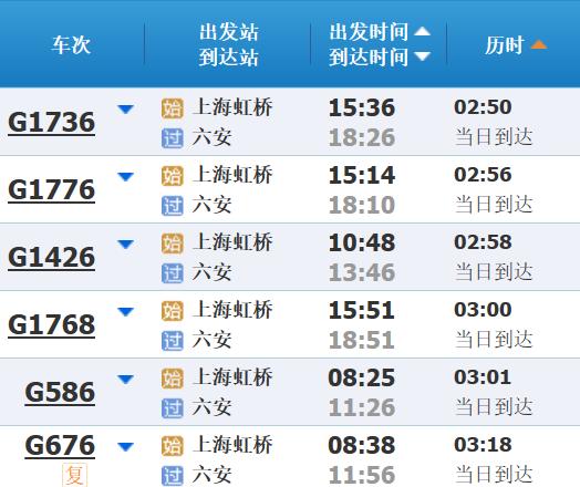 高铁调图后，上海到长三角其他主要城市最短时间有这些变化→