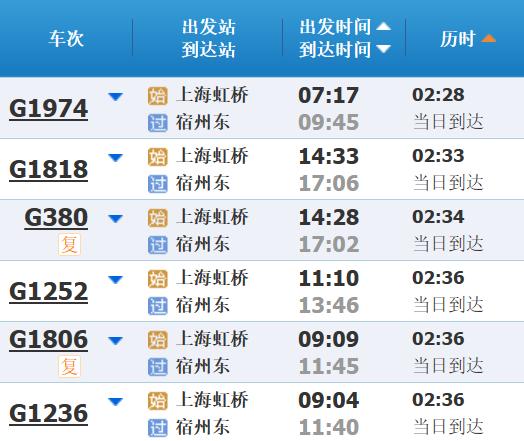 高铁调图后，上海到长三角其他主要城市最短时间有这些变化→