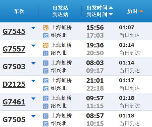 高铁调图后，上海到长三角其他主要城市最短时间有这些变化→