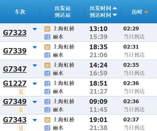 高铁调图后，上海到长三角其他主要城市最短时间有这些变化→