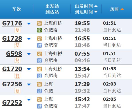 高铁调图后，上海到长三角其他主要城市最短时间有这些变化→