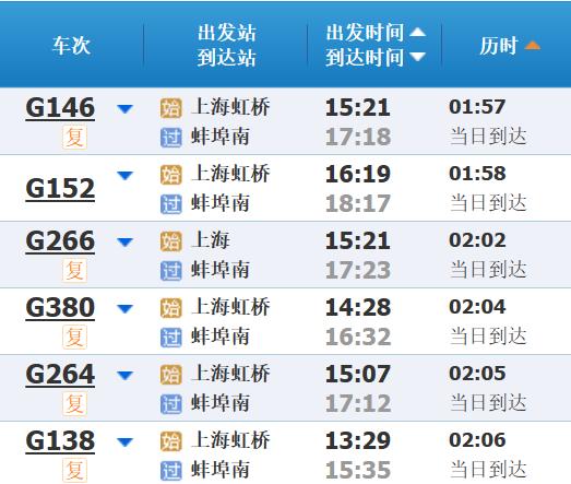高铁调图后，上海到长三角其他主要城市最短时间有这些变化→