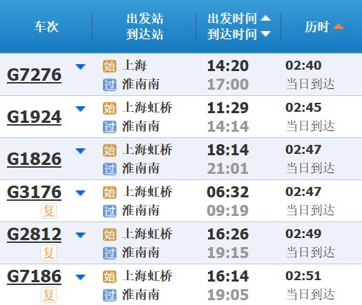 高铁调图后，上海到长三角其他主要城市最短时间有这些变化→