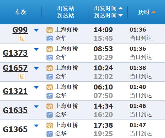 高铁调图后，上海到长三角其他主要城市最短时间有这些变化→