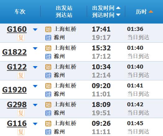高铁调图后，上海到长三角其他主要城市最短时间有这些变化→