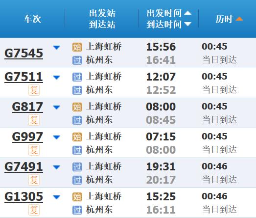 高铁调图后，上海到长三角其他主要城市最短时间有这些变化→