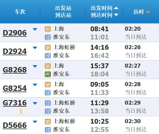 高铁调图后，上海到长三角其他主要城市最短时间有这些变化→