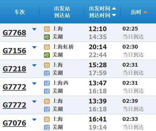 高铁调图后，上海到长三角其他主要城市最短时间有这些变化→
