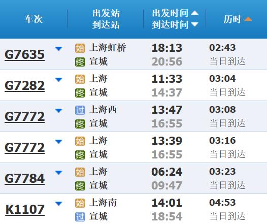 高铁调图后，上海到长三角其他主要城市最短时间有这些变化→