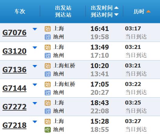 高铁调图后，上海到长三角其他主要城市最短时间有这些变化→
