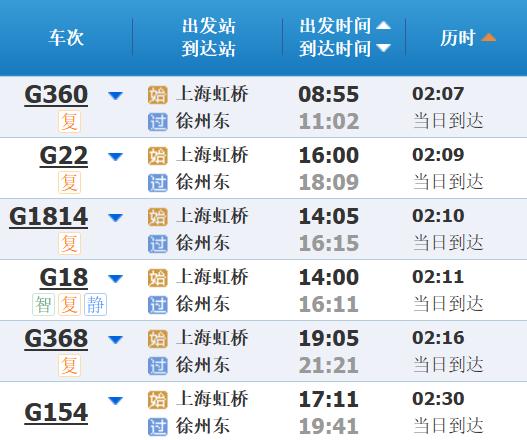 高铁调图后，上海到长三角其他主要城市最短时间有这些变化→