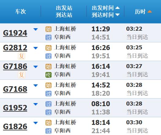 高铁调图后，上海到长三角其他主要城市最短时间有这些变化→
