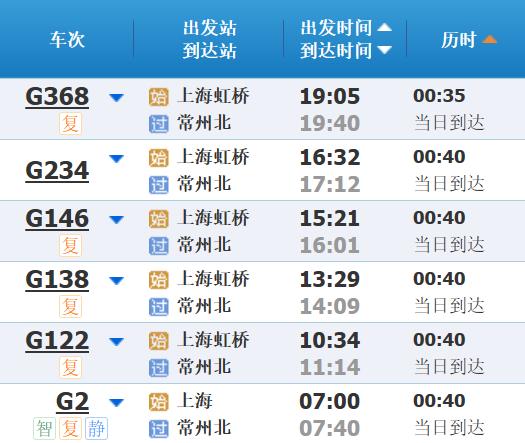 高铁调图后，上海到长三角其他主要城市最短时间有这些变化→