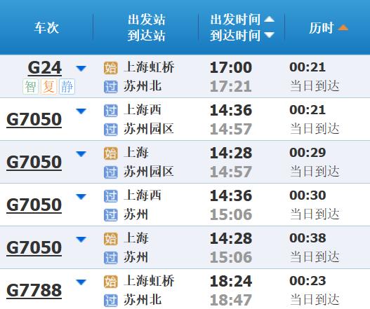 高铁调图后，上海到长三角其他主要城市最短时间有这些变化→