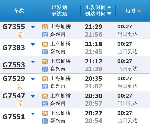 高铁调图后，上海到长三角其他主要城市最短时间有这些变化→
