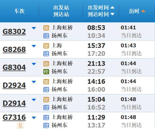 高铁调图后，上海到长三角其他主要城市最短时间有这些变化→