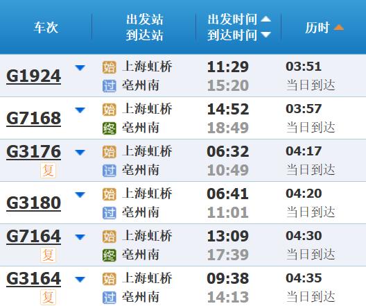 高铁调图后，上海到长三角其他主要城市最短时间有这些变化→