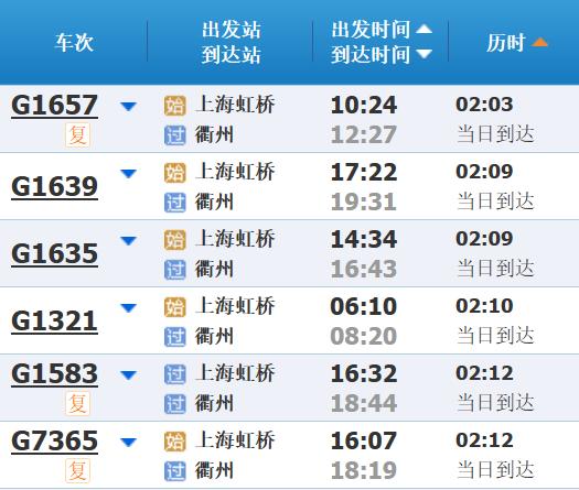 高铁调图后，上海到长三角其他主要城市最短时间有这些变化→